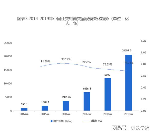 钱包ai_钱包了解_如何在tokenim钱包最新版中利用社交媒体功能，与其他投资者分享交易心得？