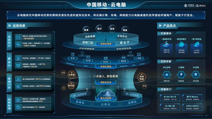 保障数字资产安全，适配最新功能，完备技术支撑提升用户体验