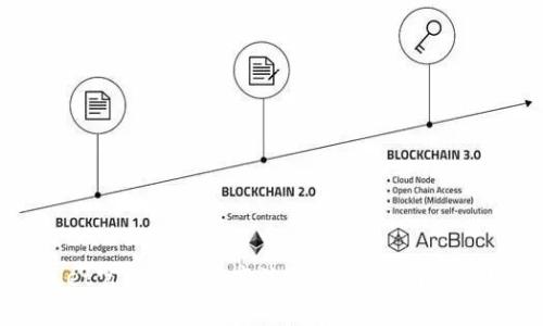 TPWallet下载与使用指南：高洁雅数字资产管理全解析