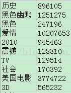 电影评论包括哪些内容_针对四大电影的影评与评论汇总_影评论