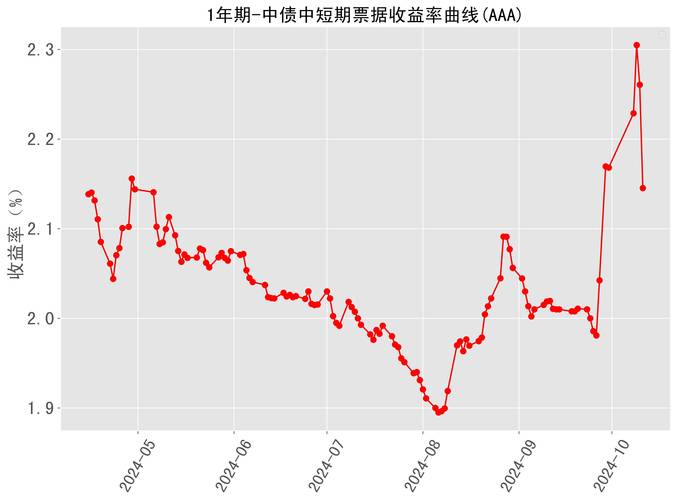 投资者用tpWallet官方网站下载工具及图表分析预测市场走势