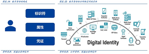 用户交流：以太坊钱包APP注册促进用户识别的评价_以太坊硬件钱包原理_钱包用户鉴权失败