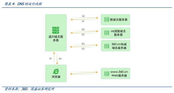 用户交流：以太坊钱包APP注册促进用户识别的评价_钱包用户鉴权失败_以太坊硬件钱包原理