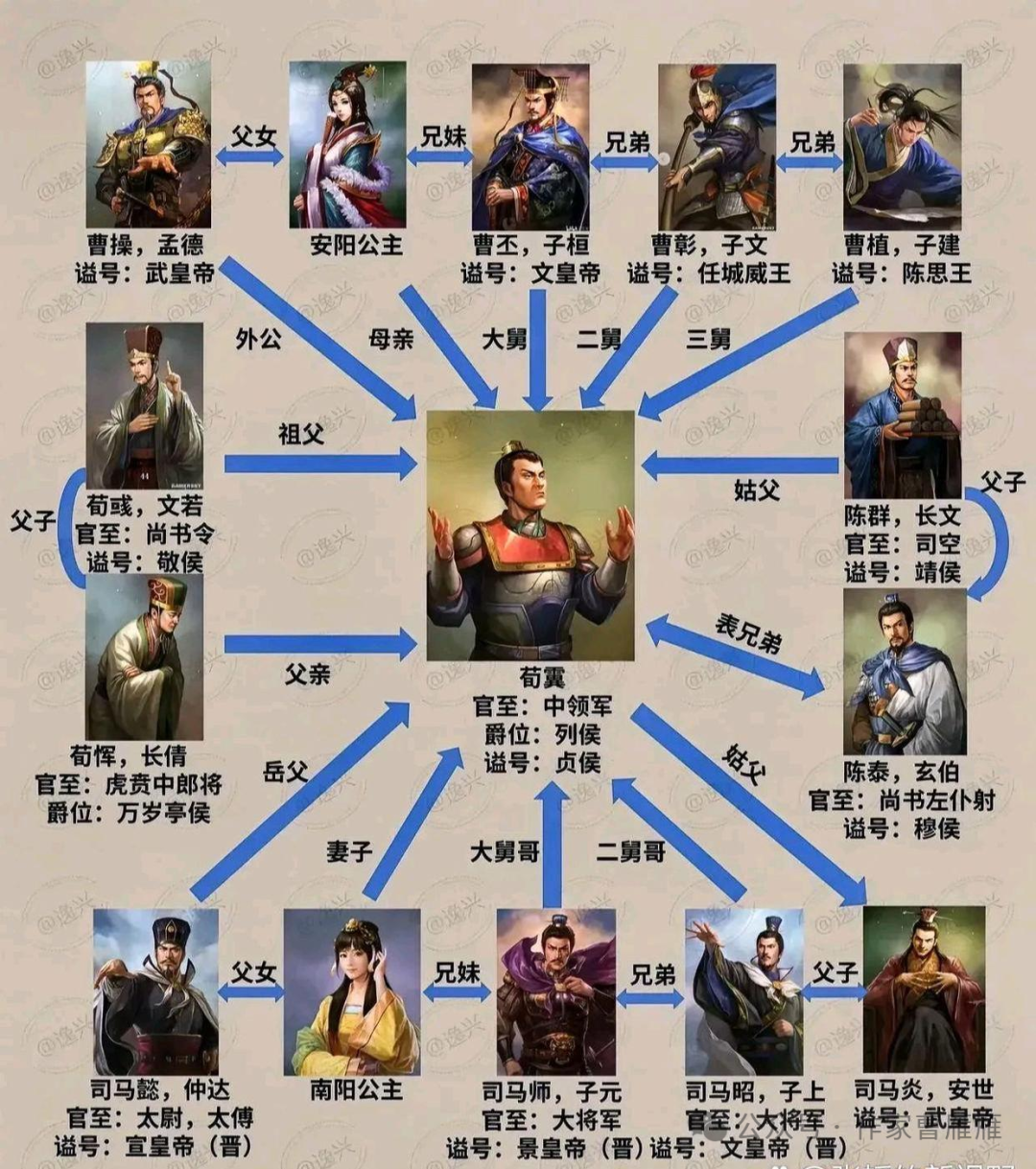 权力博弈考察_荀攸的影响力与权力博弈_权力博弈是什么意思