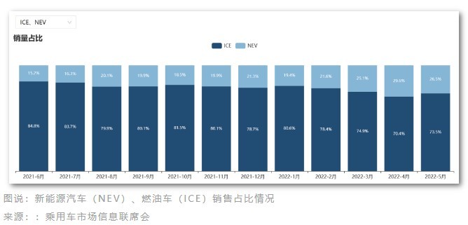 环球零碳 | 油价上涨刺激新能源车大卖，燃油车将加速淘汰