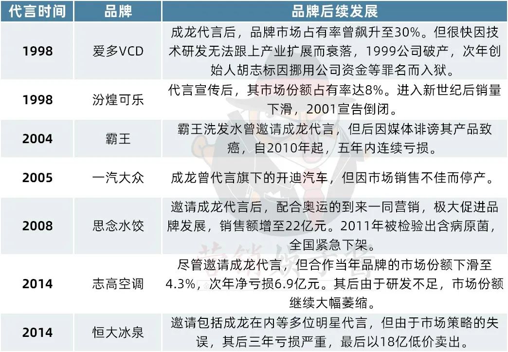 成龙的文化大使角色与影响_成龙的文化_成龙做的形象大使都有哪些