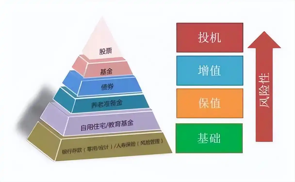 如何通过token钱包网址进行债券与股票的投资配置，实现更全面的财富增值策略。_钱包货币啥意思_债券包是什么意思