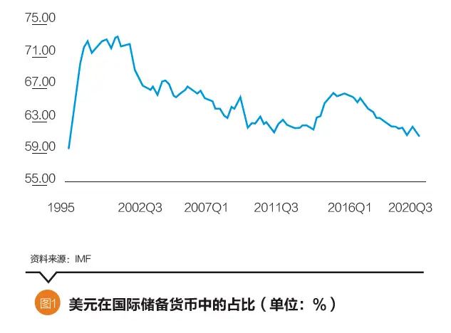 数字货币如何改变财富分配格局_货币发展格局_货币分配是什么意思