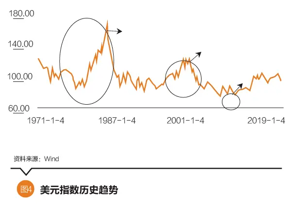 数字货币如何改变财富分配格局_货币分配是什么意思_货币发展格局