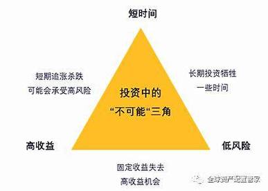 TP钱包做资产定期投资的方法及关键要点，让收益更稳定