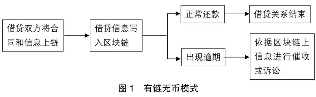 加密货币用途_加密货币信息_分析加密货币在公共企业治理中的应用潜力：提升透明度与信任的机制