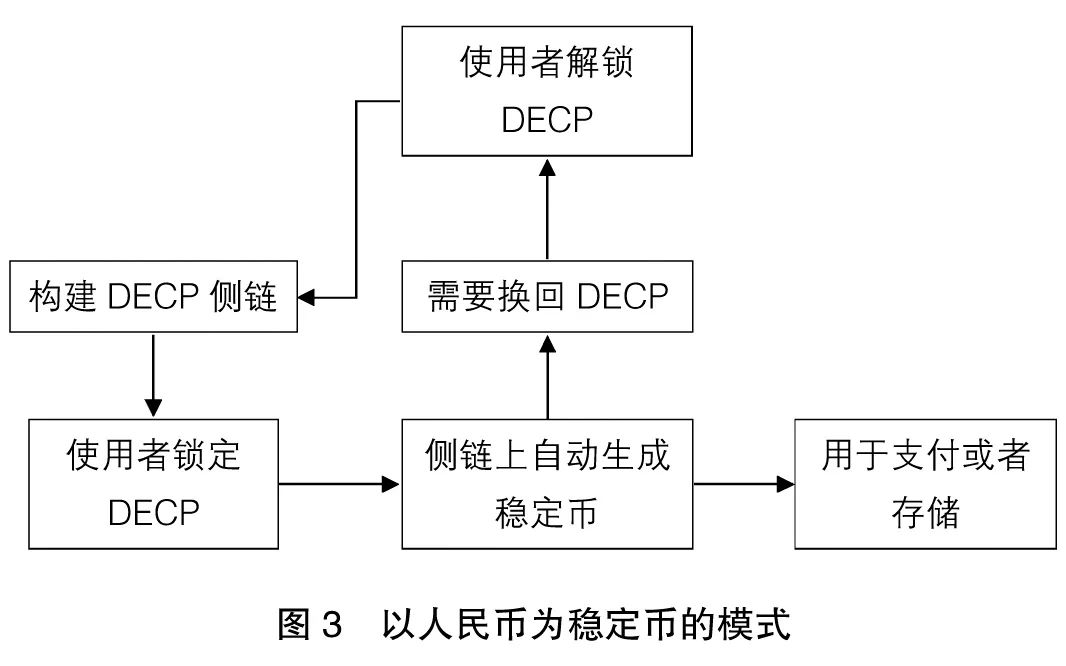 加密货币用途_加密货币信息_分析加密货币在公共企业治理中的应用潜力：提升透明度与信任的机制