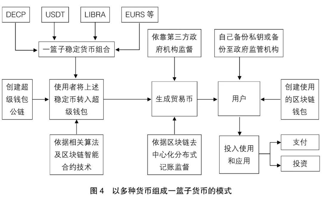分析加密货币在公共企业治理中的应用潜力：提升透明度与信任的机制_加密货币信息_加密货币用途