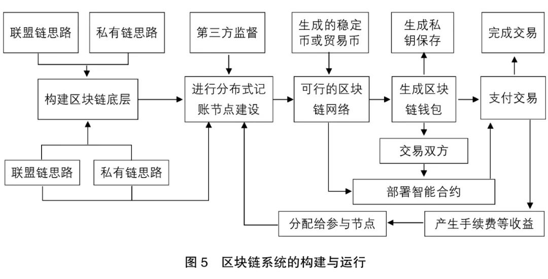 分析加密货币在公共企业治理中的应用潜力：提升透明度与信任的机制_加密货币用途_加密货币信息