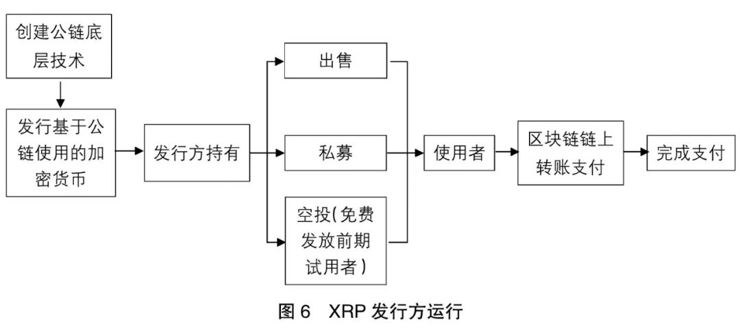 分析加密货币在公共企业治理中的应用潜力：提升透明度与信任的机制_加密货币用途_加密货币信息