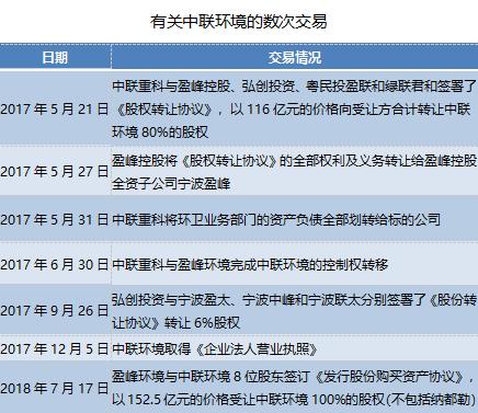 何享健的市场份额与竞争优势_竞争者市场份额_如何竞争市场份额
