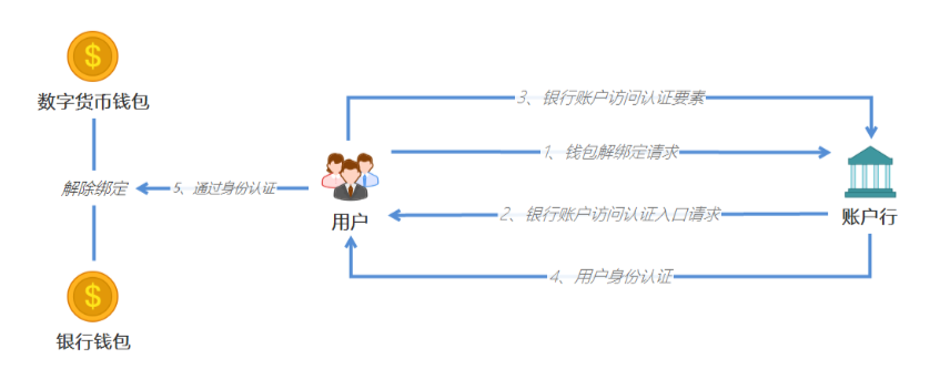 货币的数字技术_数字货币研究方法_如何通过技术分析选择数字货币