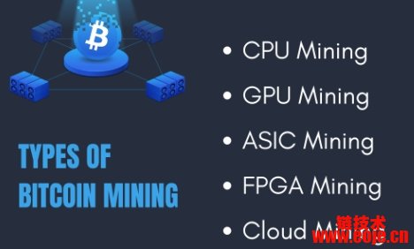 虚拟货币挖矿全解析：比特币与以太坊的运作原理与挖矿机制