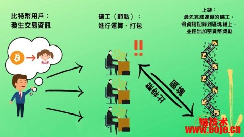 挖矿数字货币最新_数字货币挖矿guc_数字货币的挖矿过程详解