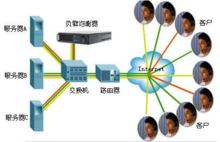 负载均衡的路由条目_TP-Link路由器的负载均衡功能解析_负载均衡waf