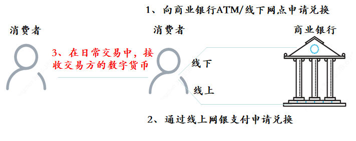 数字货币策略_货币策略技巧数字交易法_数字货币的交易策略与技巧