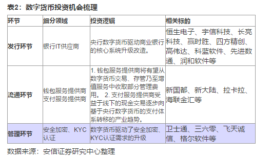 数字货币策略_数字货币的交易策略与技巧_货币策略技巧数字交易法