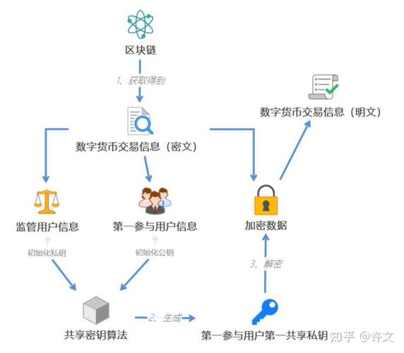 TP钱包加密资产存储与交易安全：密码设置及双重认证要点