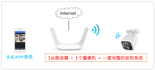 如何使用TP-Link APP进行无线设备的网络优化_wifi无线优化_无线优化l2