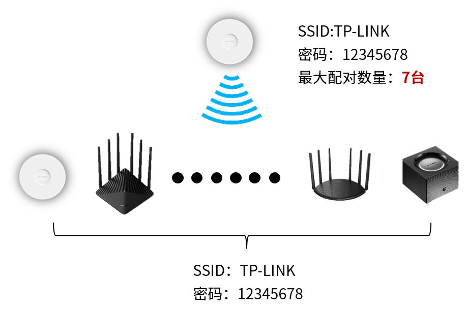 如何使用TP-Link APP进行无线设备的网络优化_无线优化l2_无线优化流程和优化工具的使用
