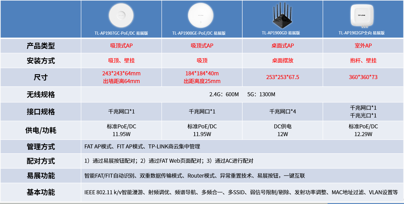 无线优化流程和优化工具的使用_无线优化l2_如何使用TP-Link APP进行无线设备的网络优化