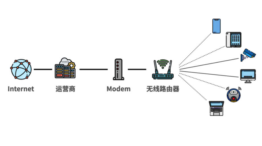 如何使用TP-Link APP进行无线设备的网络优化_wifi无线优化_无线优化l2