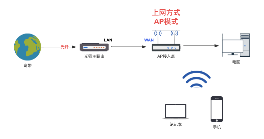 如何使用TP-Link APP进行无线设备的网络优化_无线优化l2_wifi无线优化