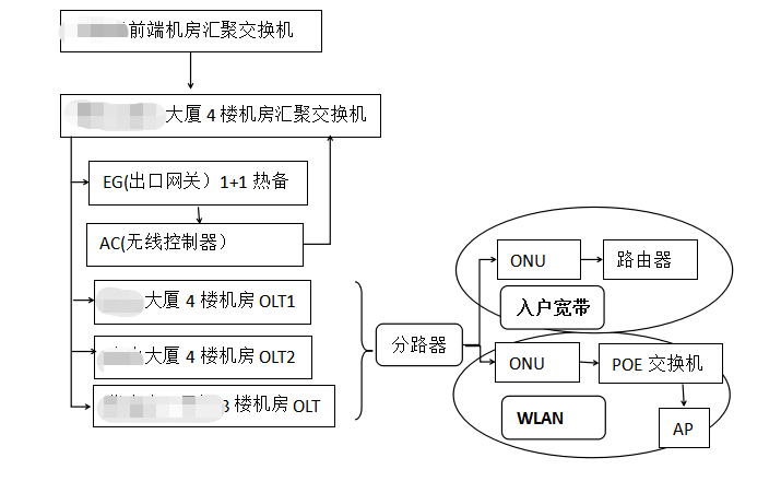 如何通过网线连接TP-LINK路由器实现网络优化_如何进行线网优化_线网优化调整的好处